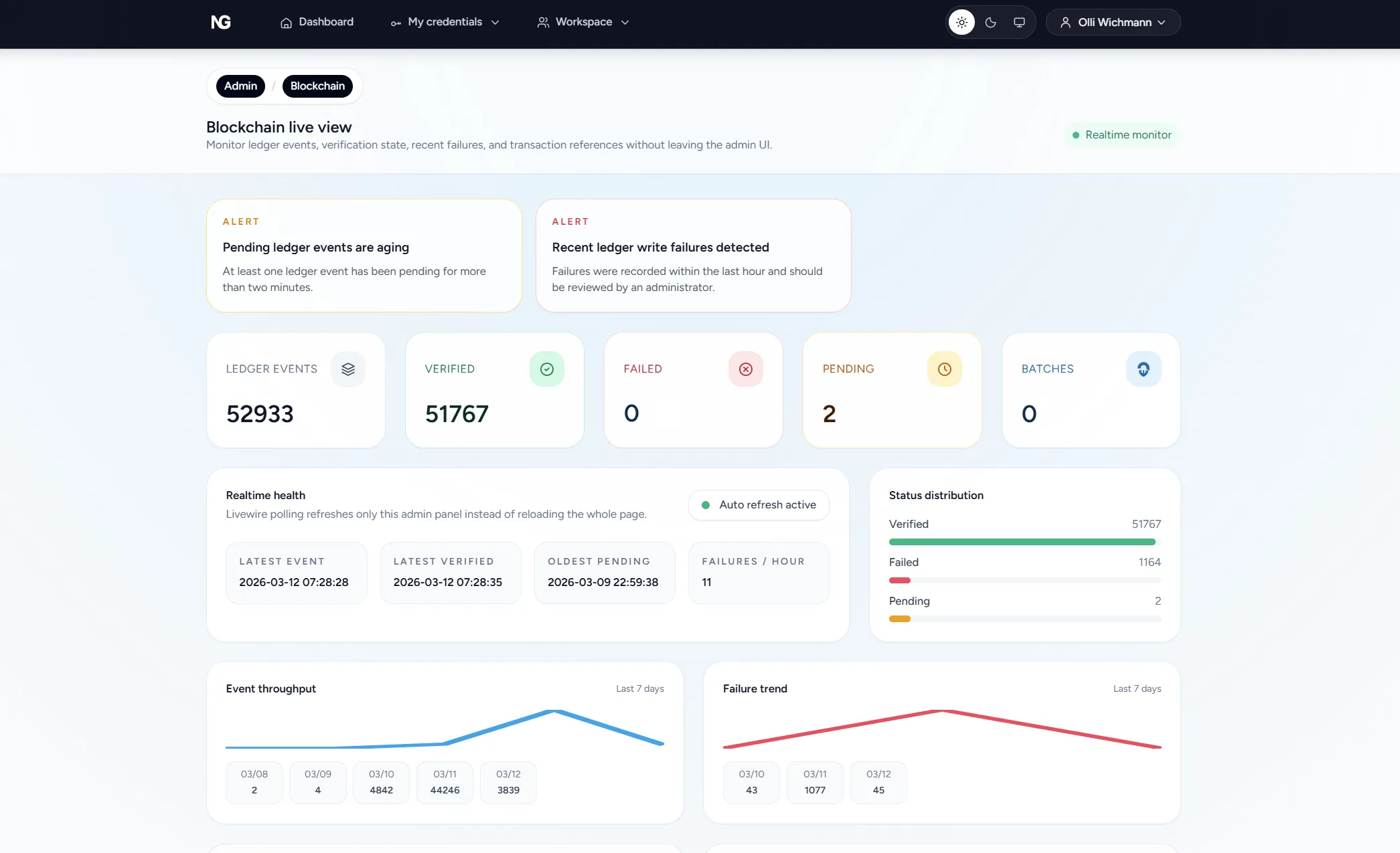 NG-Key blockchain verification workspace