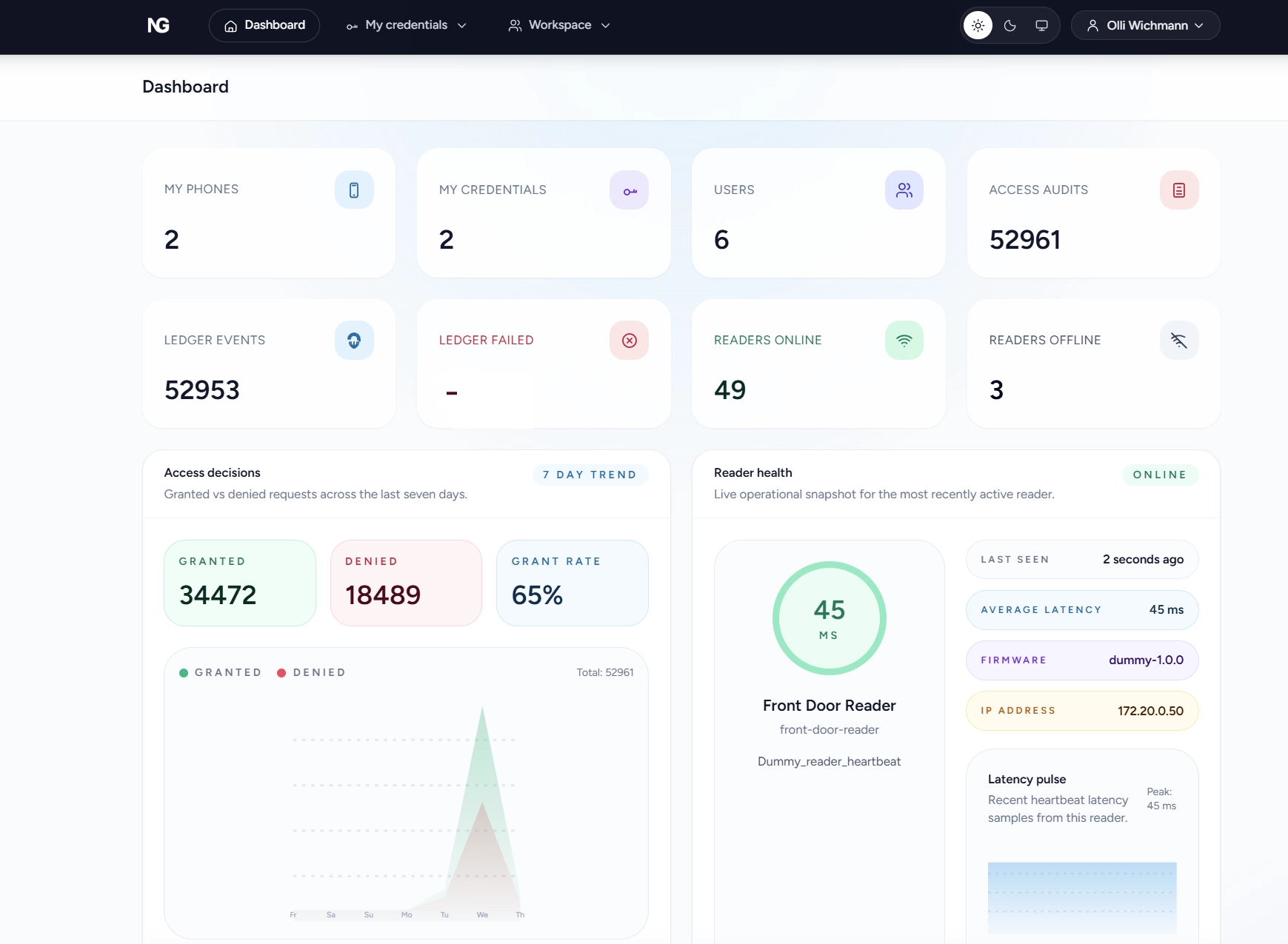 NG-Key managed readers and operations workspace